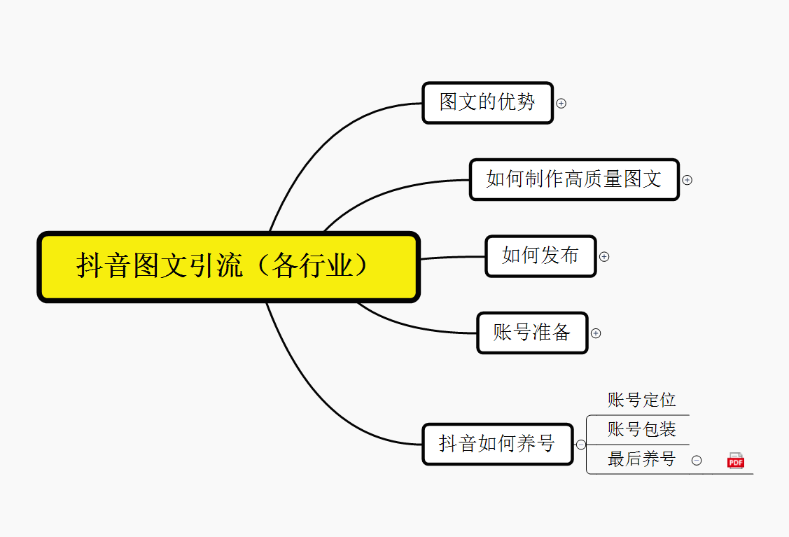 抖音引流术，矩阵操作，一天能引100多创业粉插图1