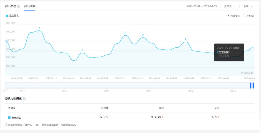 拆解小红书宝宝起名虚拟副业项目，一条龙实操玩法分享给你（教程 软件）插图1